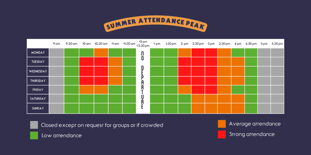 Attendance during Opening Hours