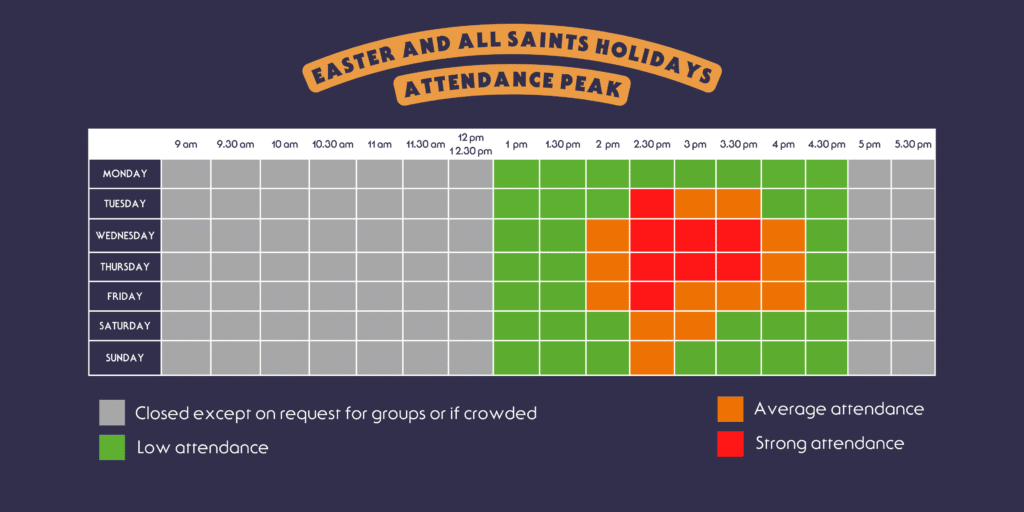 Attendance during Opening Hours