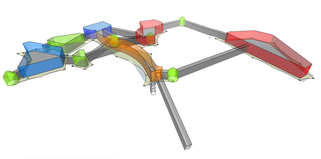 Parcours filets